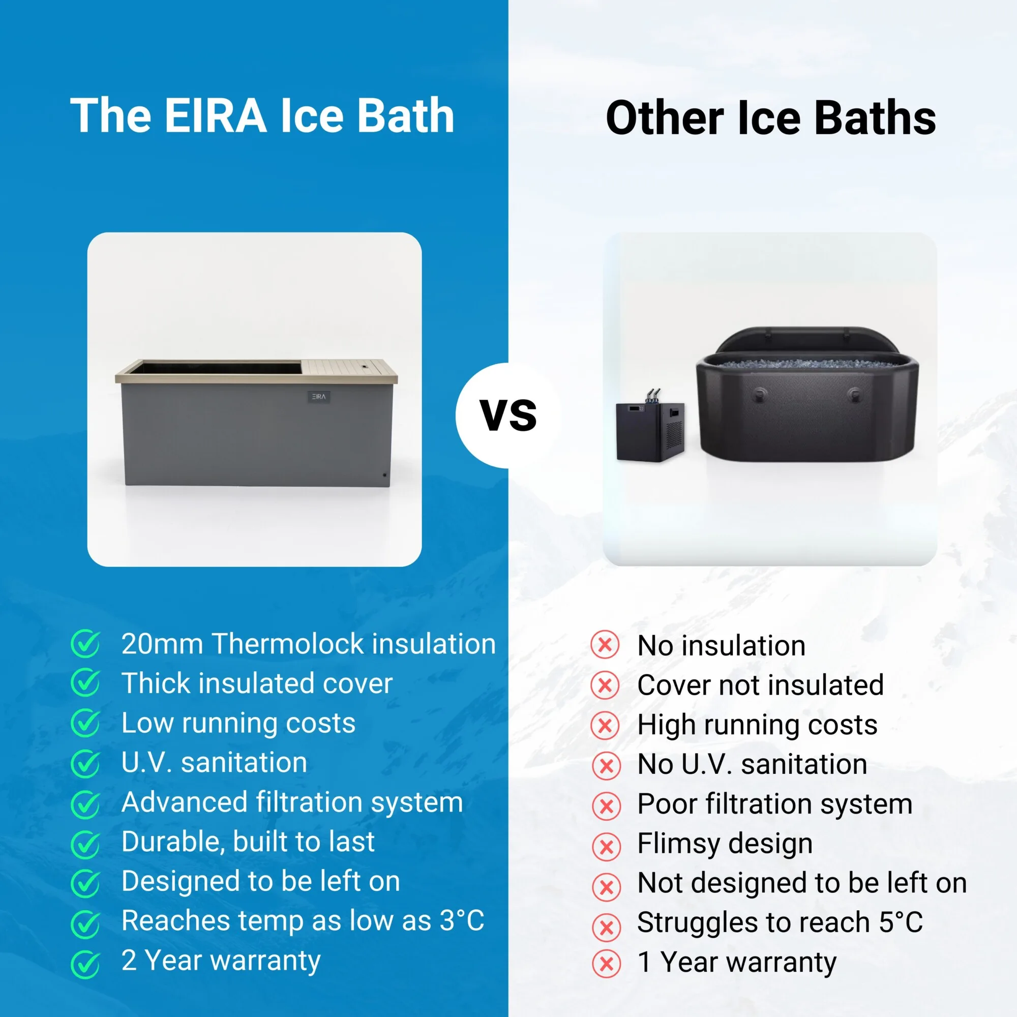 Eira ice bath for sale